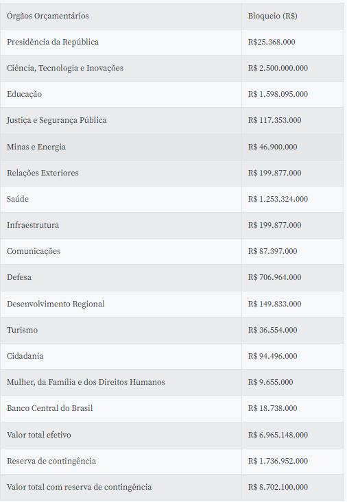 (Reprodução Tabela Agência Brasil)