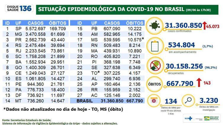 (Ministério da Saúde / Divulgação)