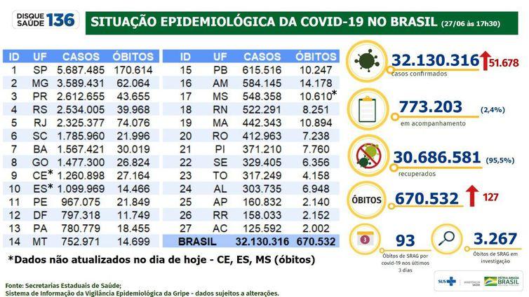 (Ministério da Saúde / Divulgação)