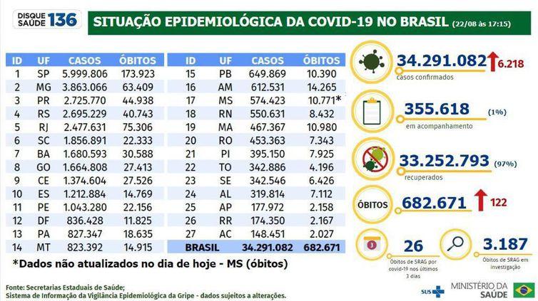 (Ministério da Saúde / Divulgação)