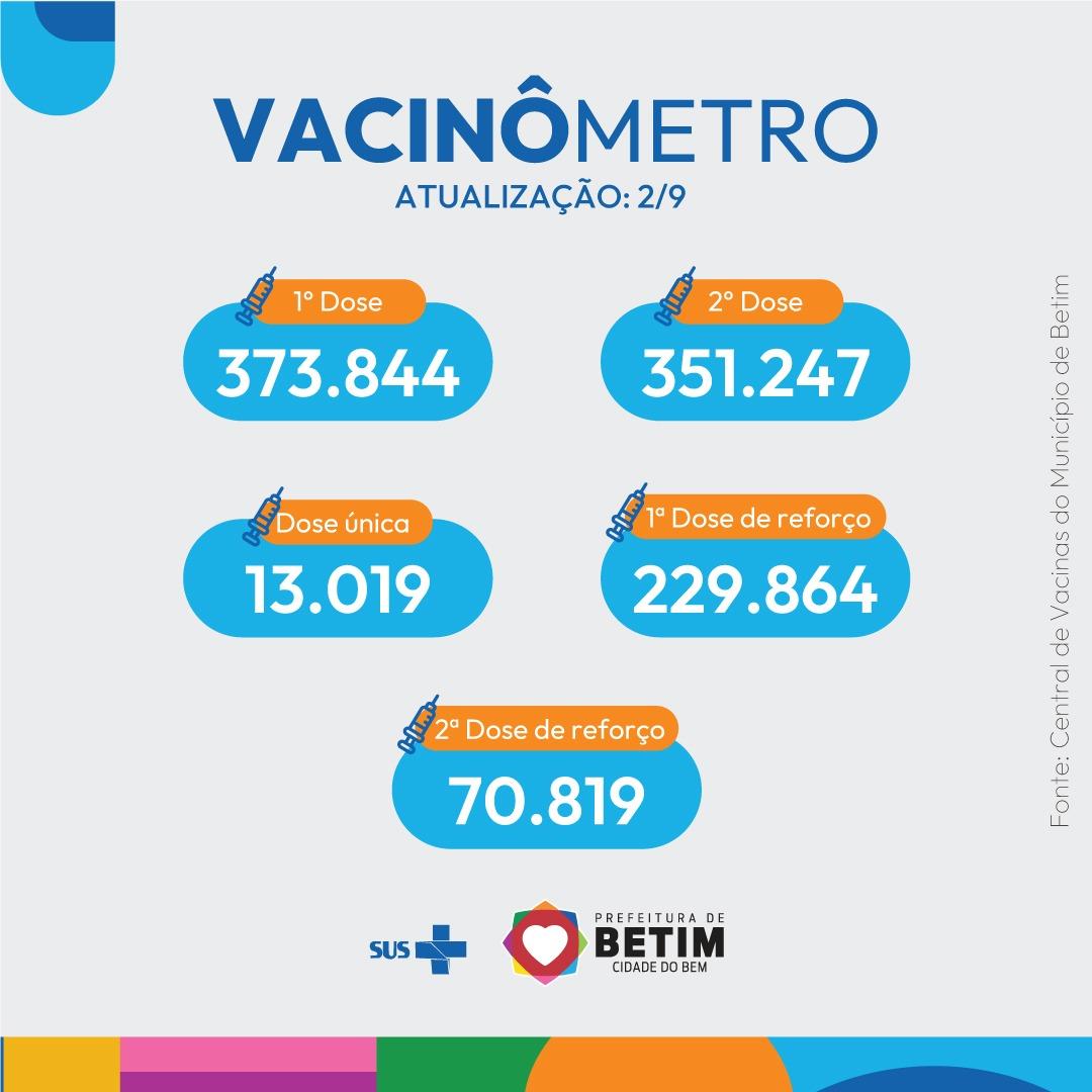 Avanço da vacinação contribui para queda de casos de Covid-19 (Prefeitura de Betim / Divulgação)