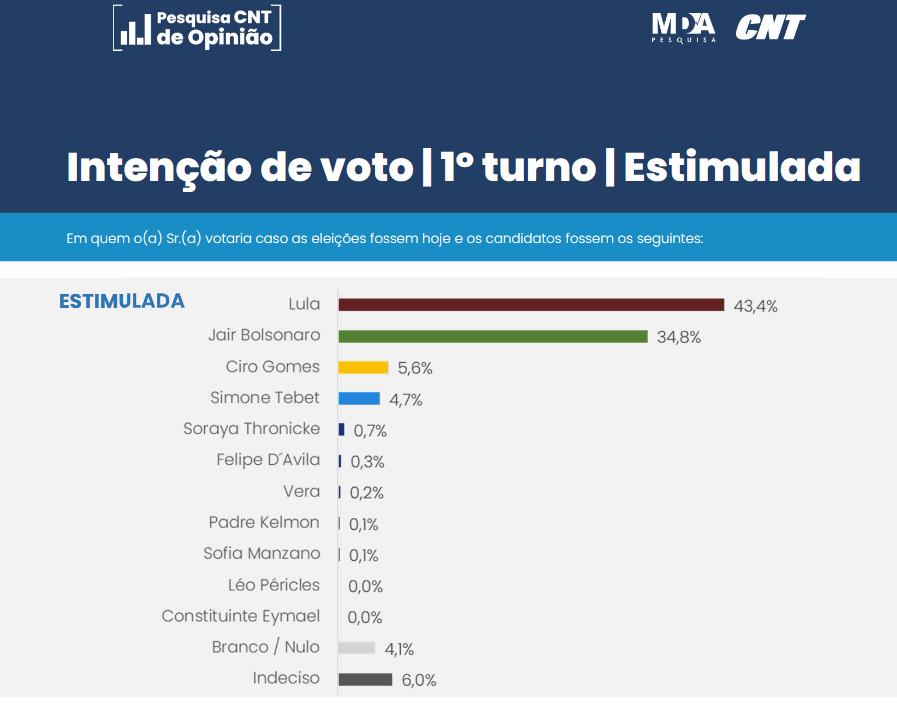 (Divulgação / CNT)