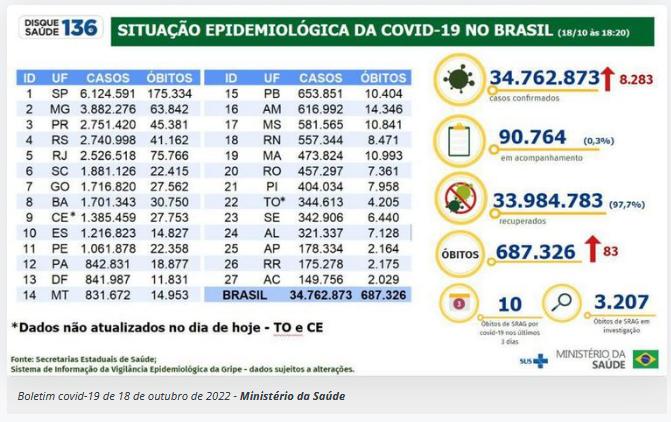 (Agência Brasil)