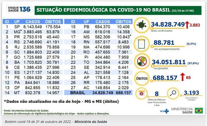 (Agência Brasil)