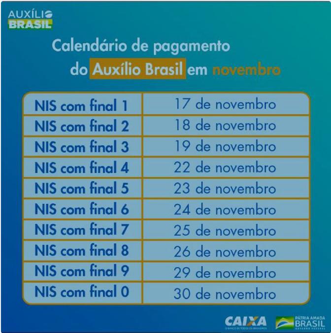 Calendário de pagamento - Novembro (Divulgação / Caixa / Agência Brasil)