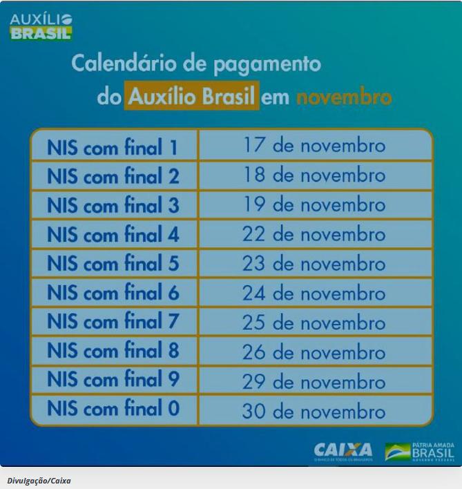 (Agência Brasil)