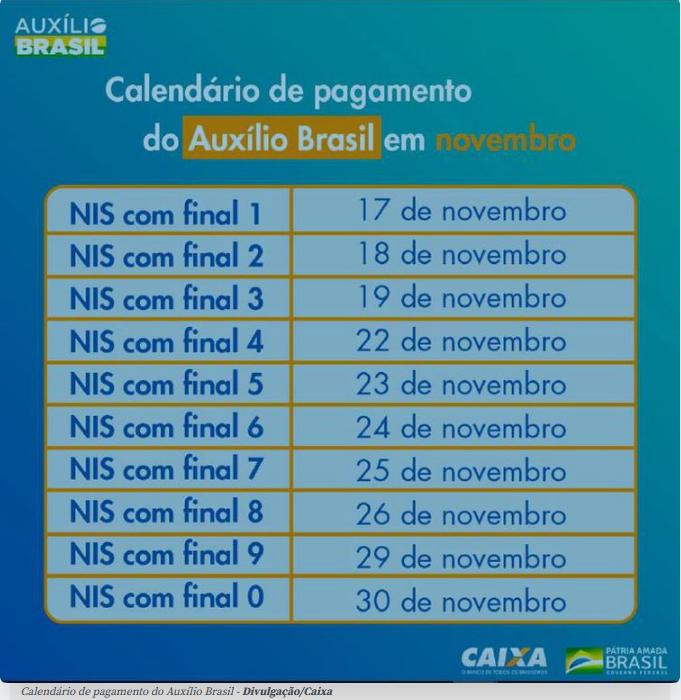 (Agência Brasil)