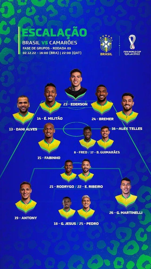 Escalação do Brasil, com as dúvidas de Tite (Divulgação/CBF)