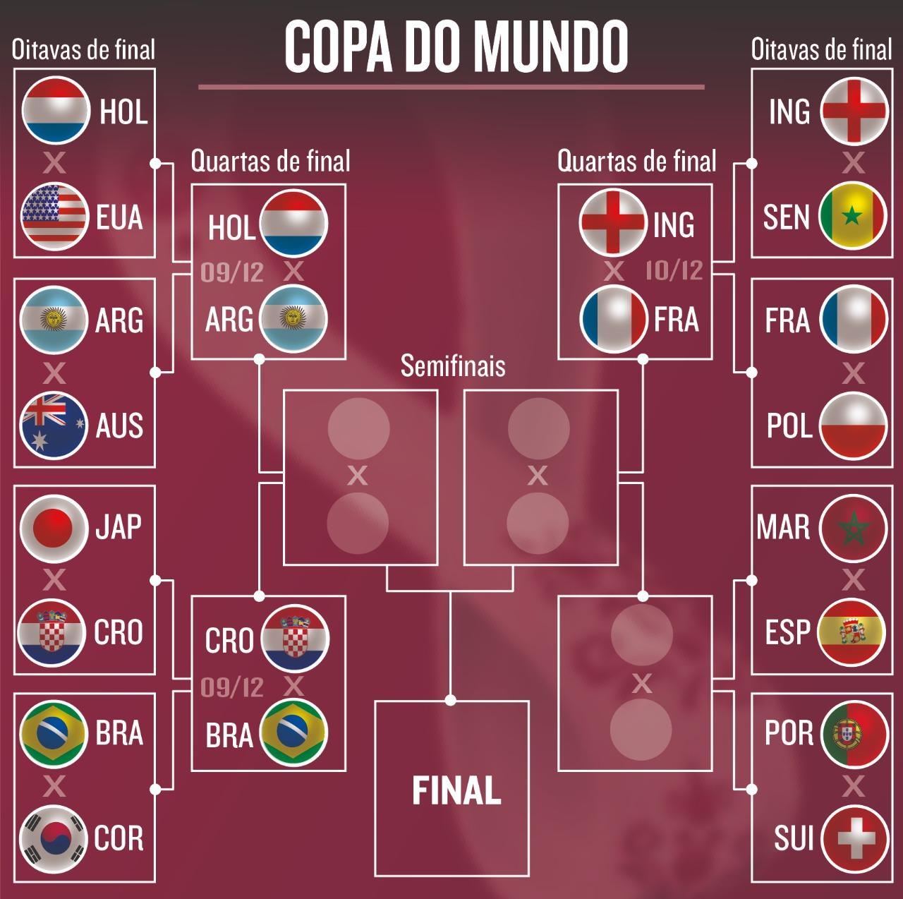 Quartas de final da Copa do Mundo de Basquete: chaveamento e onde