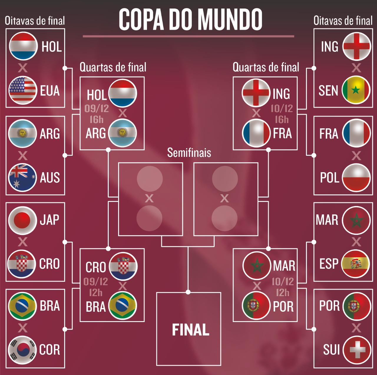 Com Novidade E Clássico, Quartas De Final Prometem Emoção; Confira Como ...