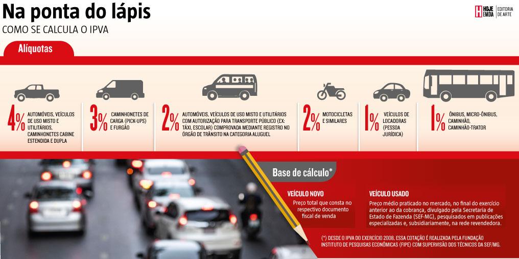 Tabela FIPE Dezembro 2023: Consulte preços de veículos