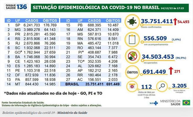 (Agência Brasil)