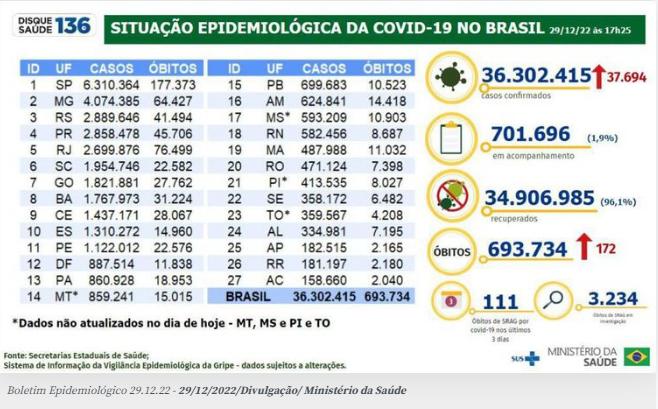 (Agência Brasil)