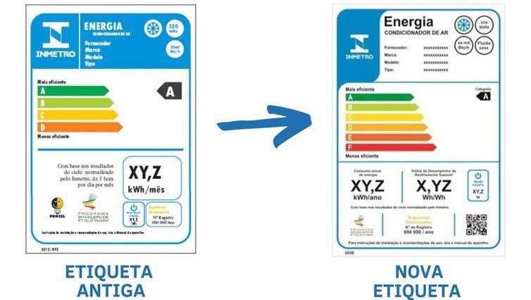 Nova etiqueta do Inmetro para aparelhos de ar condicionado ganha mais duas letras para medir eficiência. Agora vai de A a F (Inmetro / Divulgação)