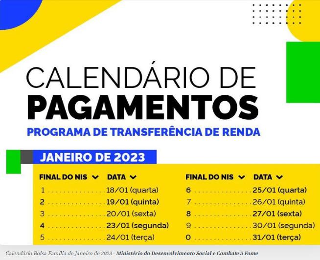 Recebem nesta quarta beneficiários com NIS de final 1 (Agência Brasil)