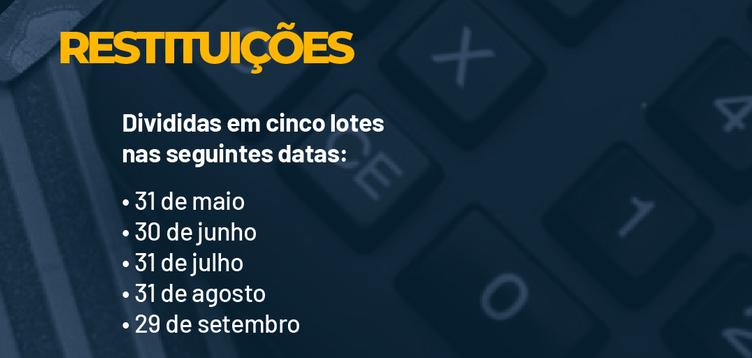 Mais De Um Milhão De Declarações Do Imposto De Renda Já Foram Entregues à Receita Federal 2318