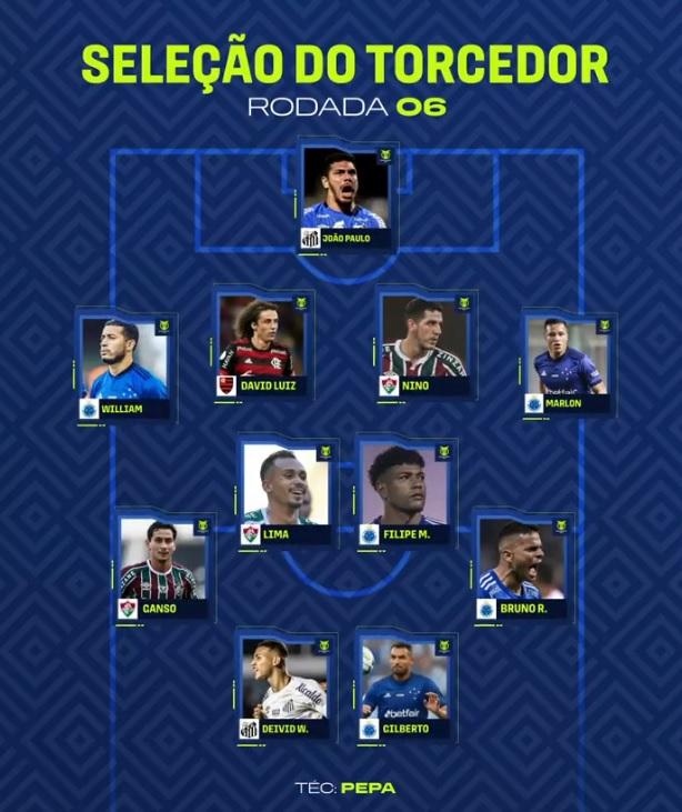 Cruzeiro domina seleção da sexta rodada do Brasileirão (Reprodução / Twitter Brasileirão Assaí)