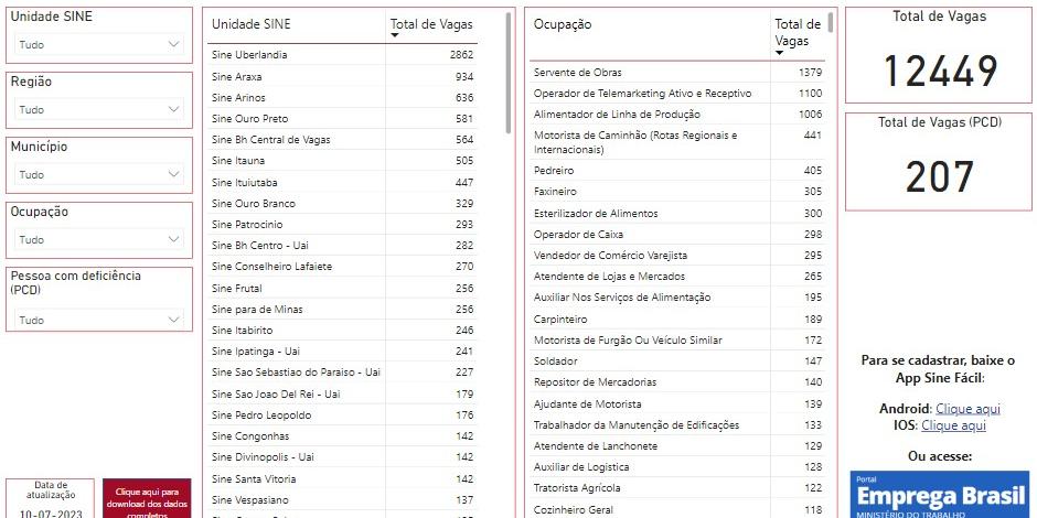 Vagas no Sine nesta segunda-feira (10) (Reprodução/site mg.gov.br)