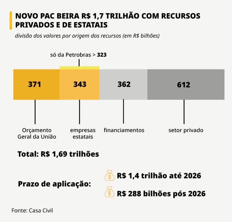 (Agência Brasil 61)