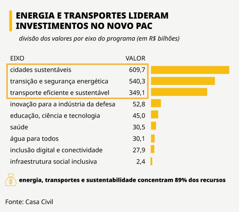 (Agência Brasil 61)