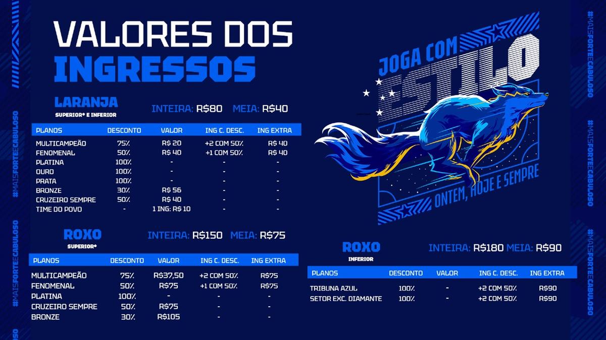 Plano de descontos para clássico contra o América (Reprodução / Twitter Sócio 5 Estrelas)