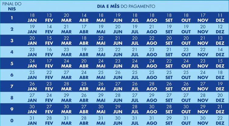 (Divulgação / Ministério do Desenvolvimento e Assistência Social, Família e Combate à Fome)