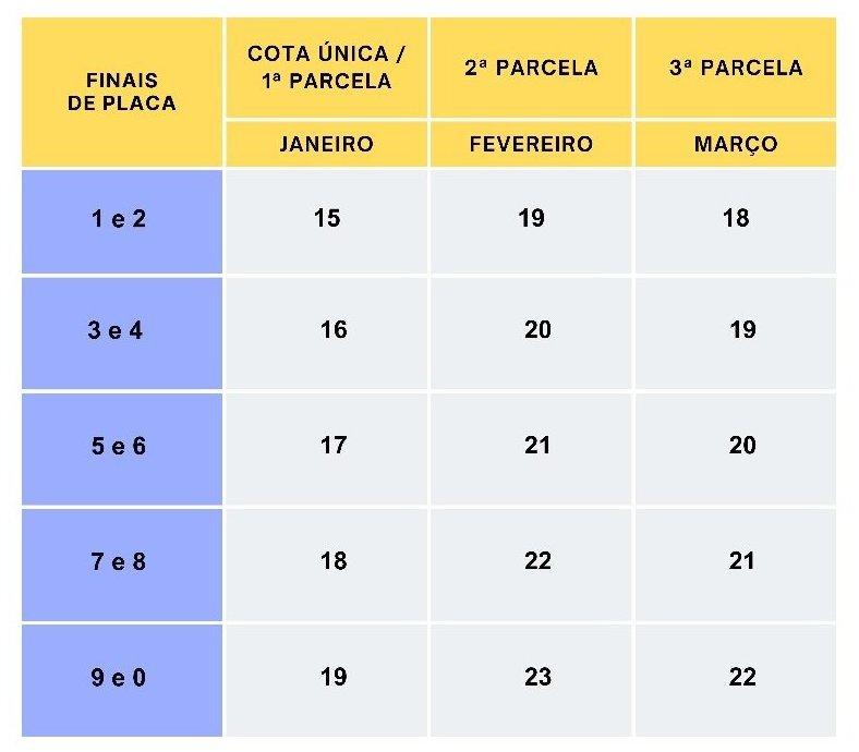 Pagamento Do IPVA 2024 Pode Ser Feito A Partir De 1º De Janeiro; Veja ...